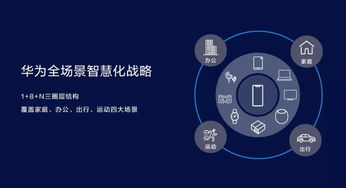 不做行業(yè)破壞者，勇當(dāng)行業(yè)升級(jí)者 華為智慧屏戰(zhàn)略引領(lǐng)科技新篇章